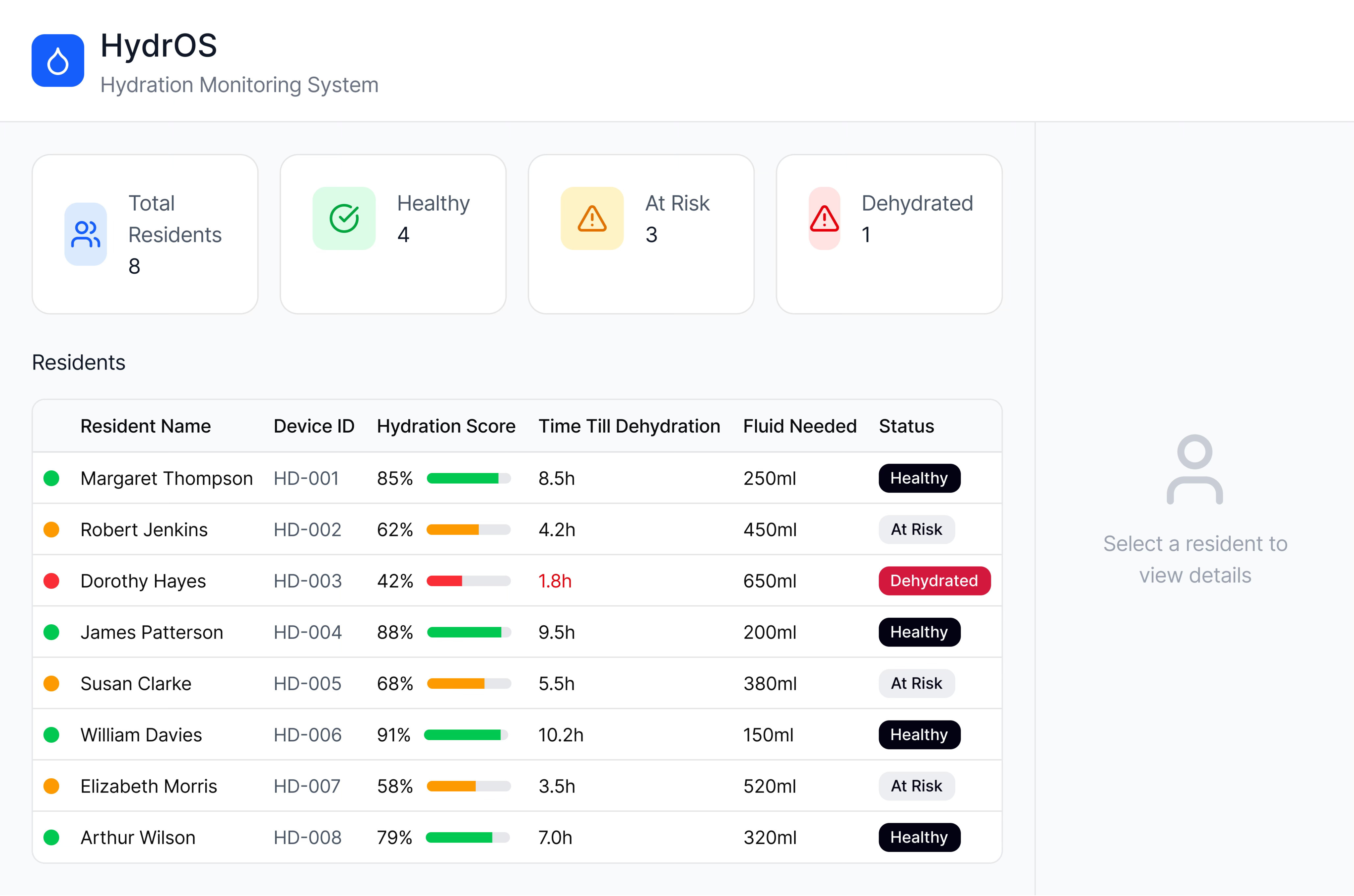 Dashboard Interface